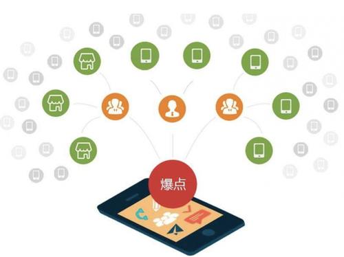 武穴为什么越来越多的企业通过软文营销来引流